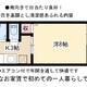 物件画像0