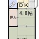 物件画像0